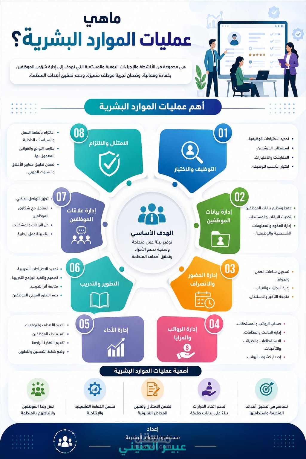 ماهي عمليات الموارد البشرية ؟