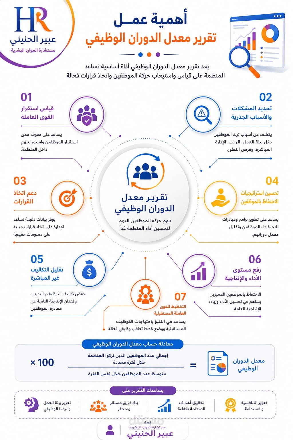 ماهي أهمية تقرير معدل الدوران الوظيفي ؟