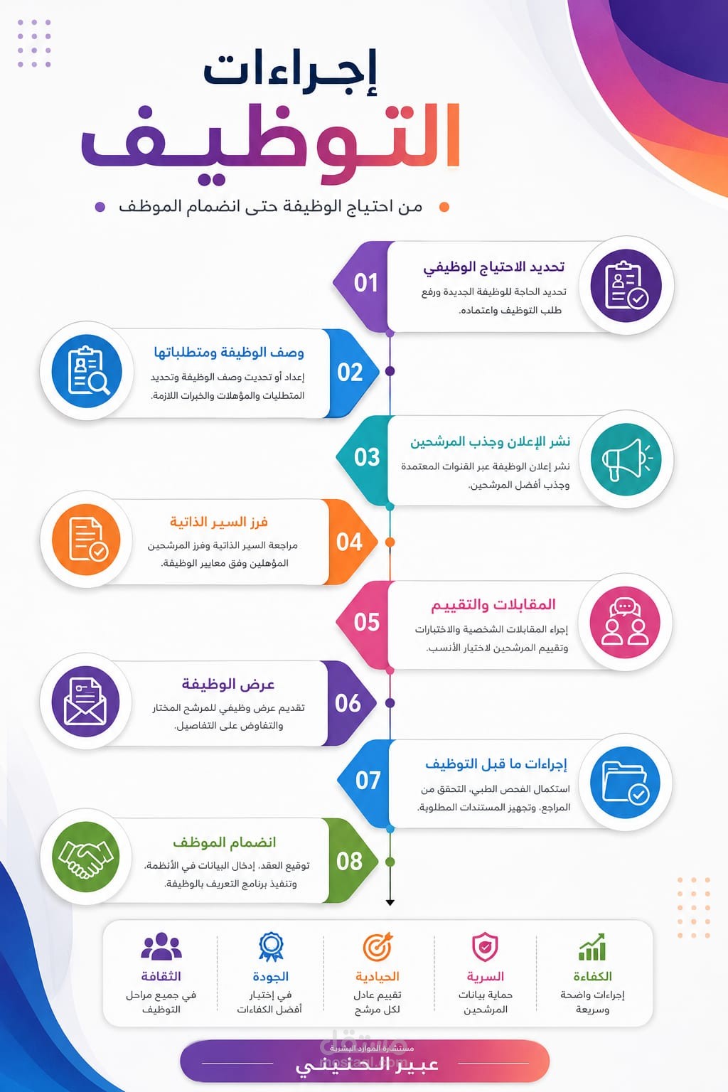 إجراءات التوظيف