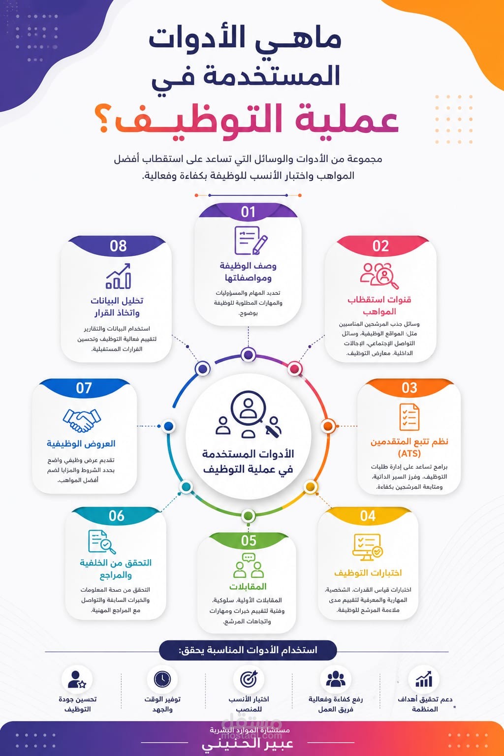 أهم الأدوات المستخدمة في عملية التوظيف