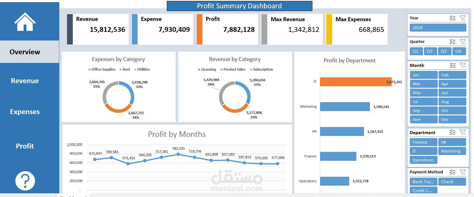 Financial Analysis Dashboard | Excel