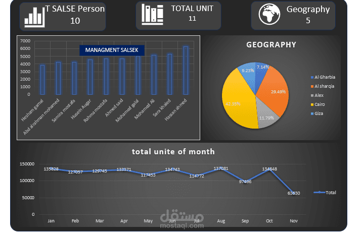 Data Analysis