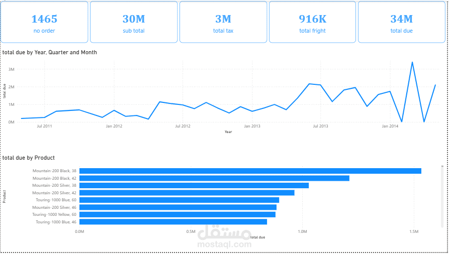 Cleaning and displaying data