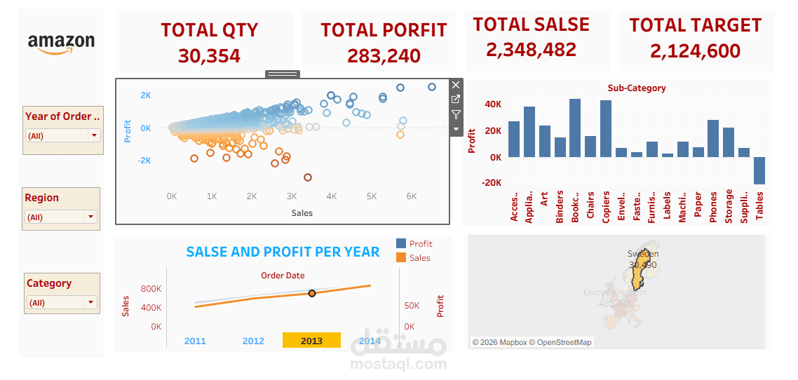 Data cleaning using Python and displaying it in Tableau software