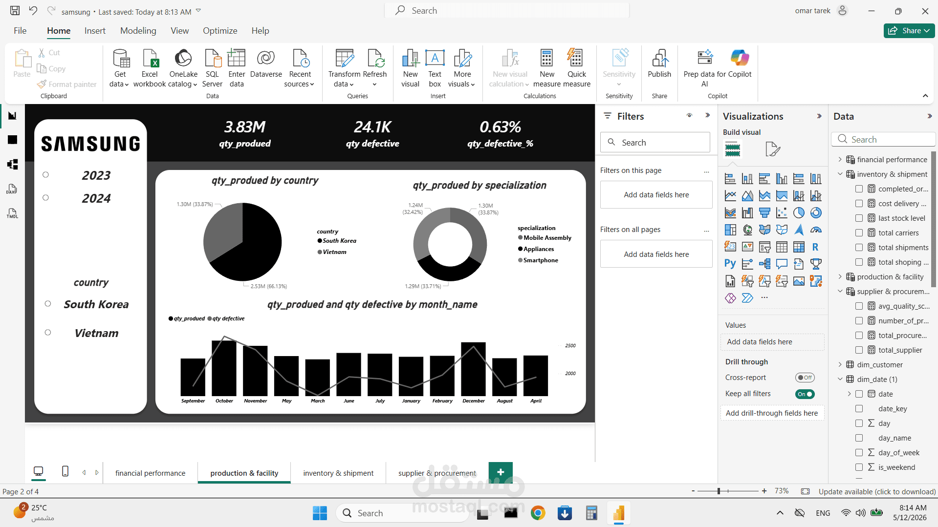 (Samsung Enterprise Sales & Operations BI System)
