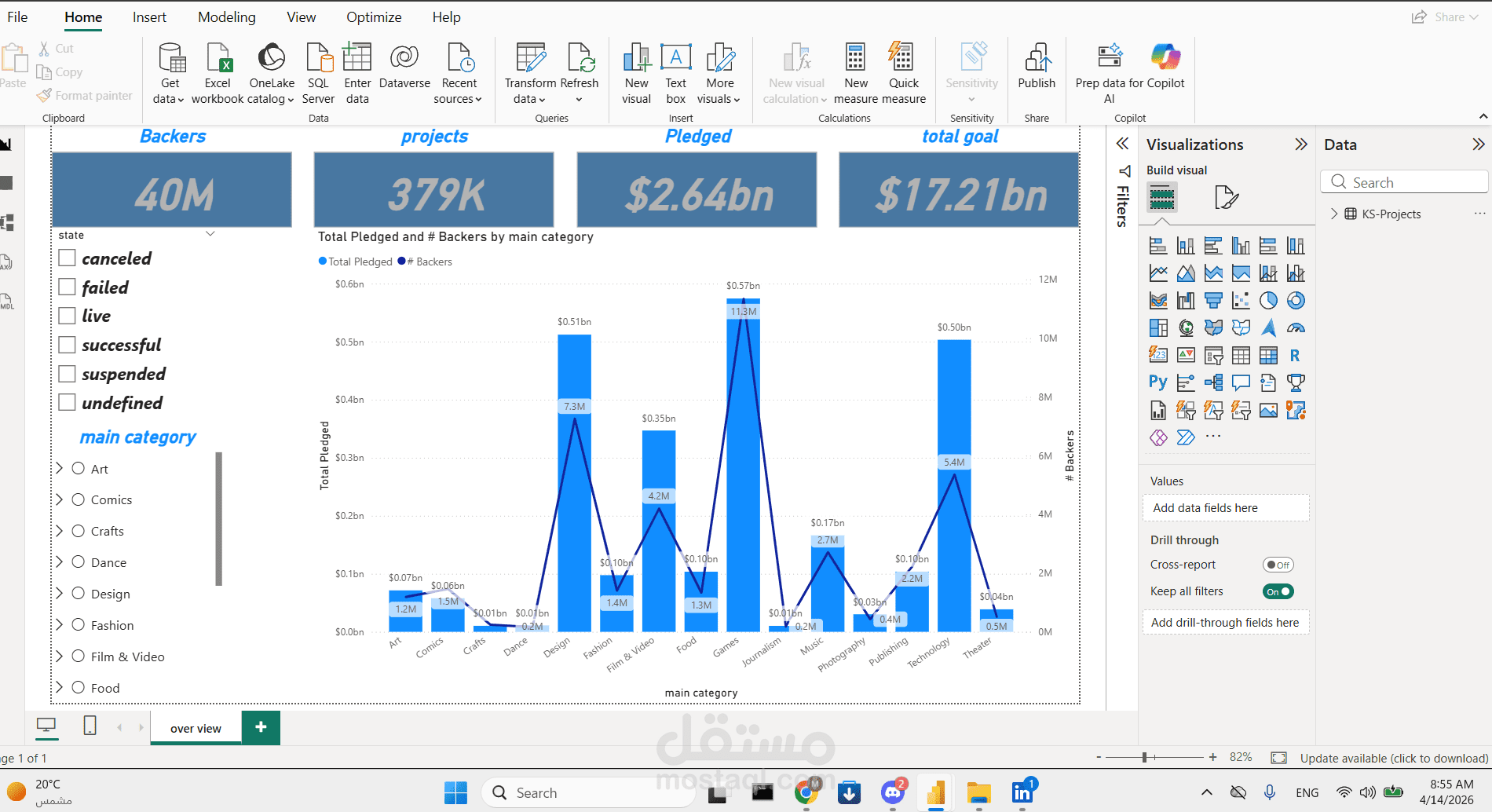 (Crowdfunding Campaign Performance Dashboard)