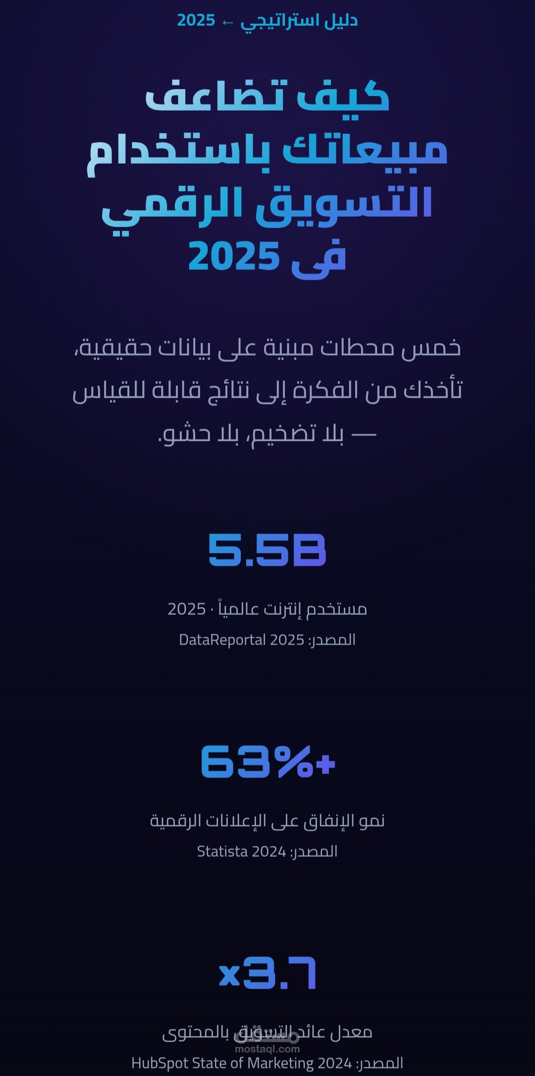 Article marketing