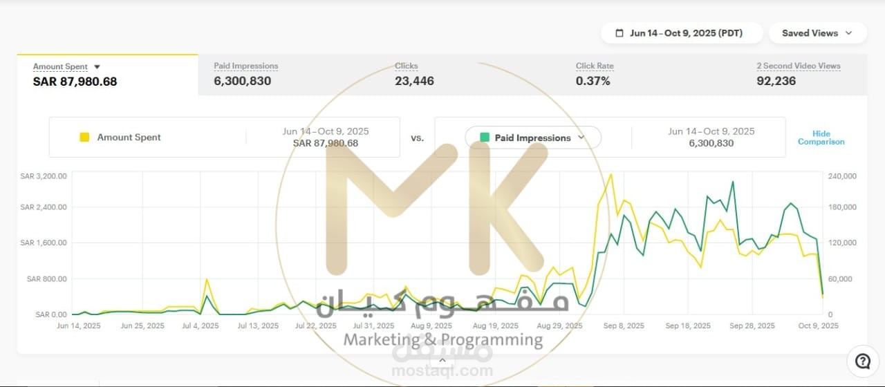 نتائج تحسين محركات البحث (SEO) في القطاع الخدمي