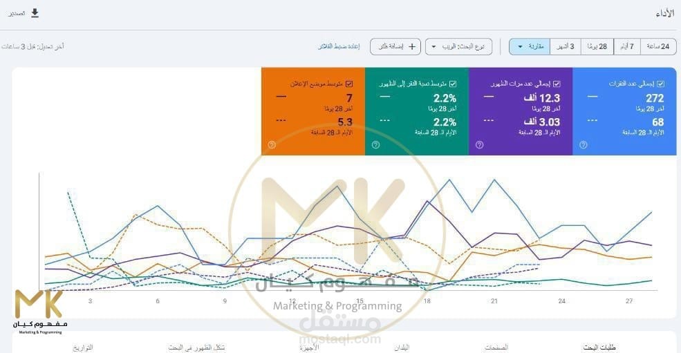 خطة تسويق استراتيجية للقطاع الخدمي