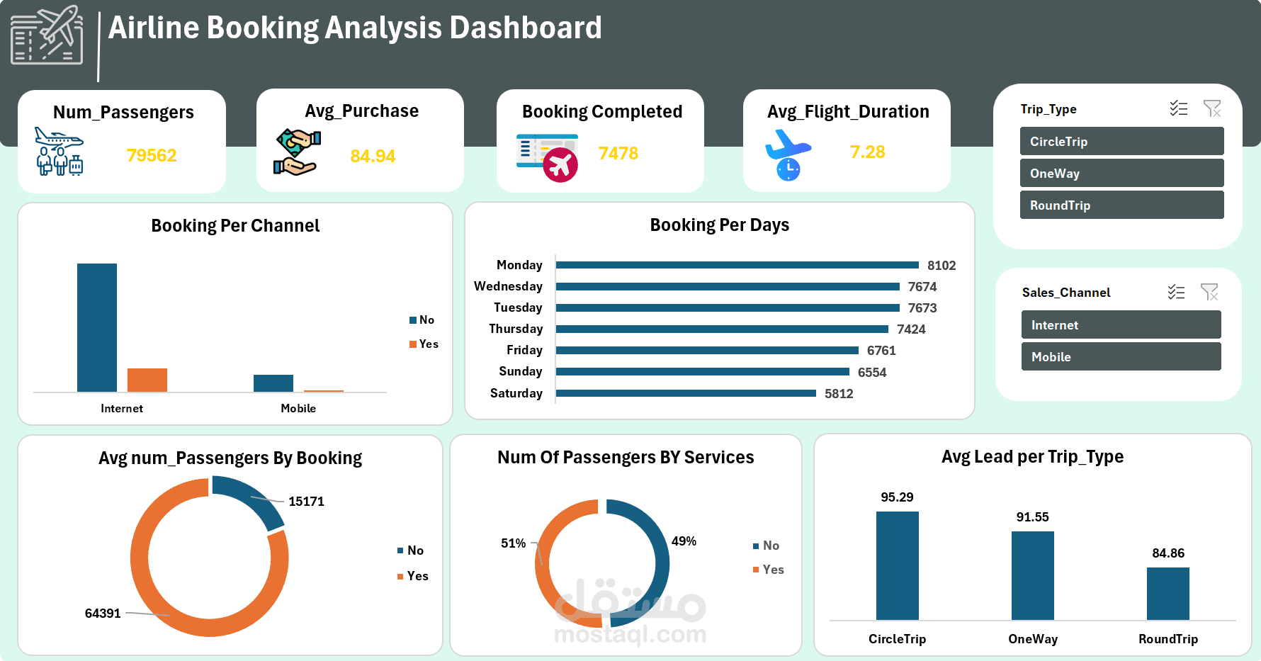 Airline Booking Analysis