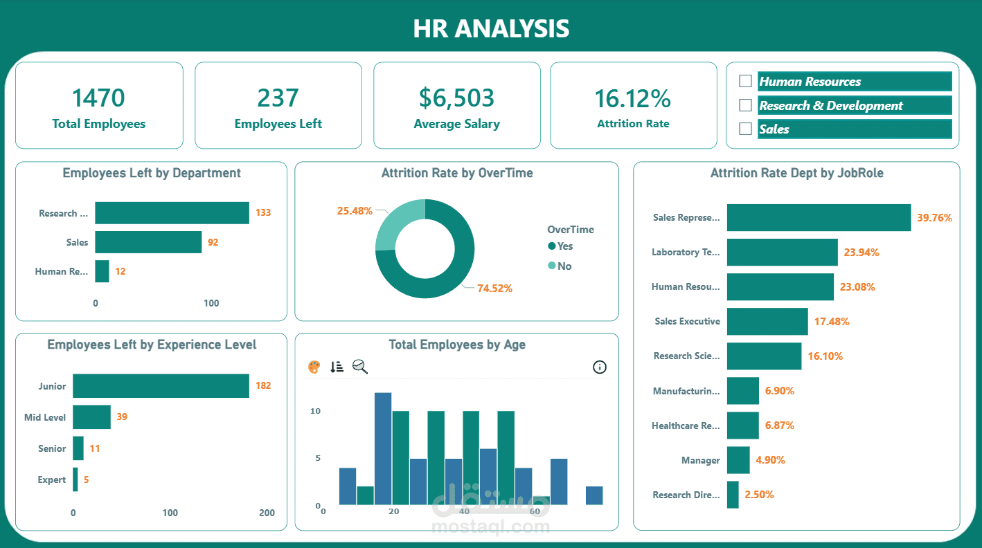 HR Analysis