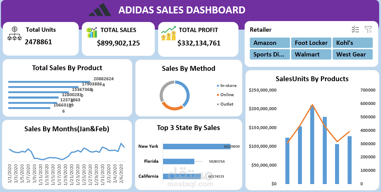 Adidas Sales