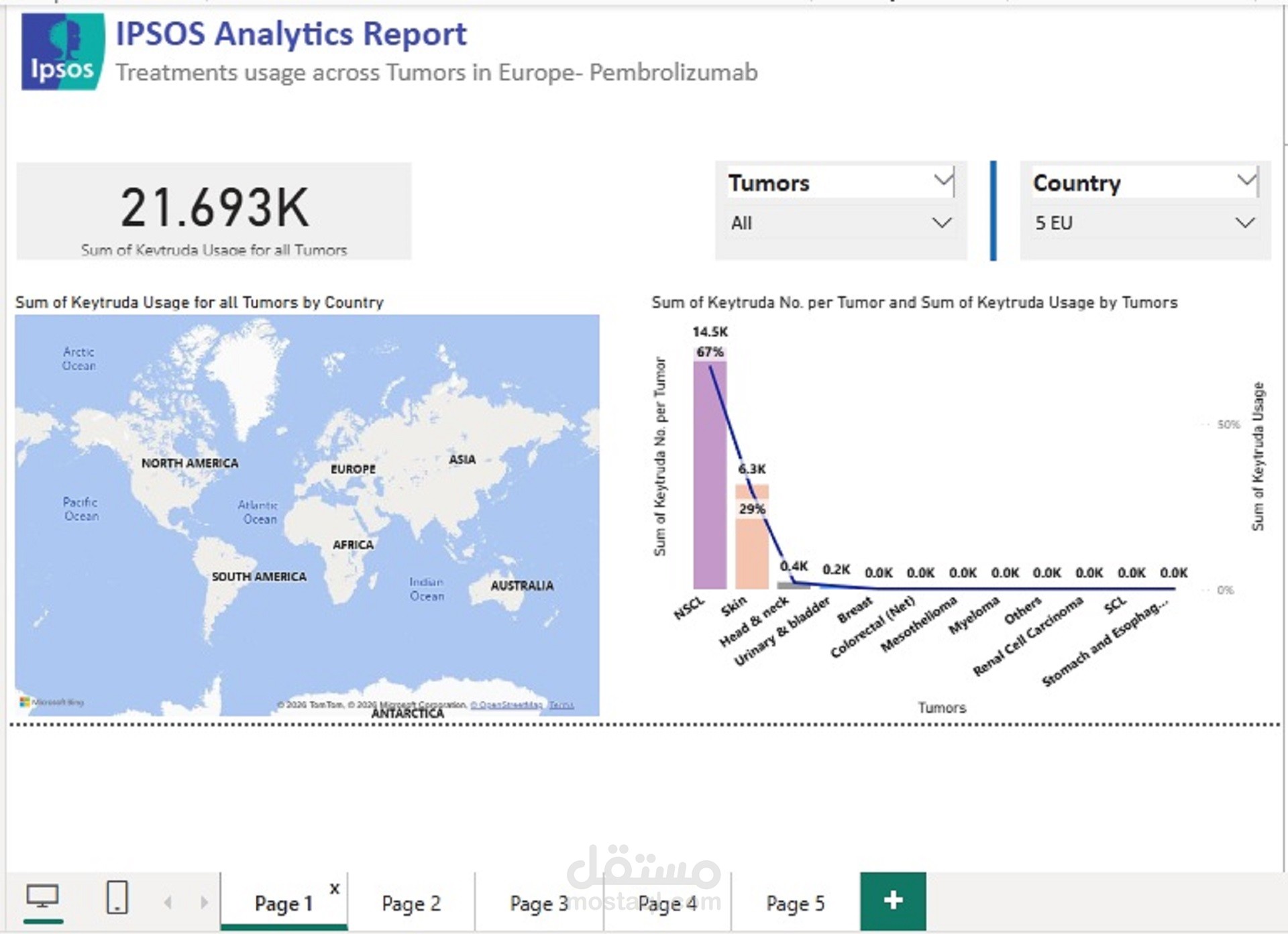لوحة متابعة علاج الأورام وتحليل الاستخدام في أوروبا  (Oncology Treatment Monitoring Dashboard – Europe Analysis)