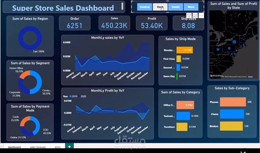 Sales Data Analysis Dashboard