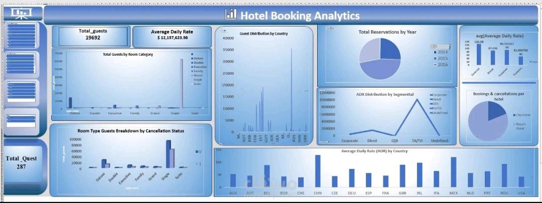 تحليل بيانات حجوزات الفنادق (Hotel Booking Analytics Dashboard)