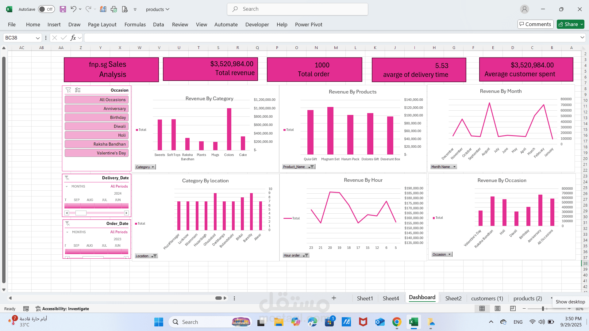 تحليل بيانات Excel وإنشاء Dashboard احترافي