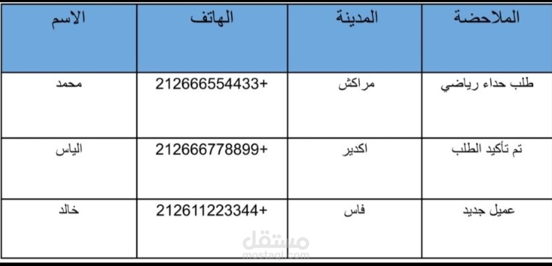 تنظيم وتفريغ بيانات العملاء علي Google Sheets