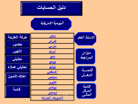نظام محاسبي كامل