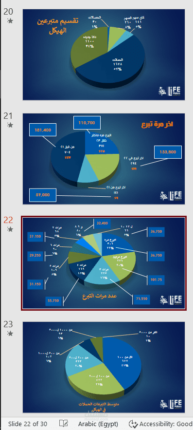 تصميم عرض PowerPoint لتحليل البيانات وعرض النتائج