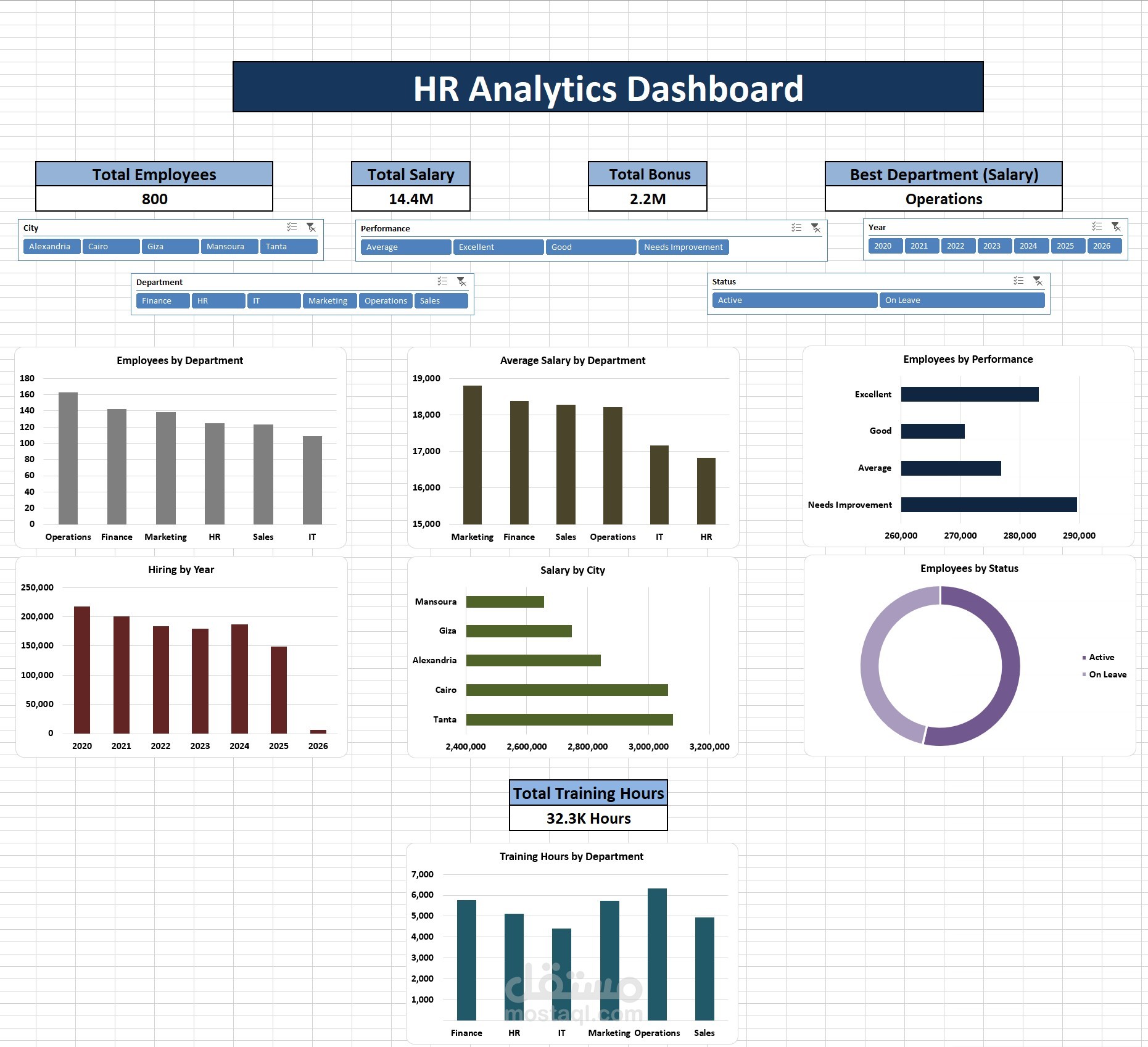 HR Analytics Dashboard using Excel (Pivot Tables & Charts)