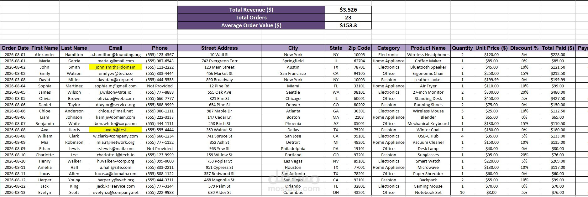 Sales Data Cleaning & Standardization using Microsoft Excel