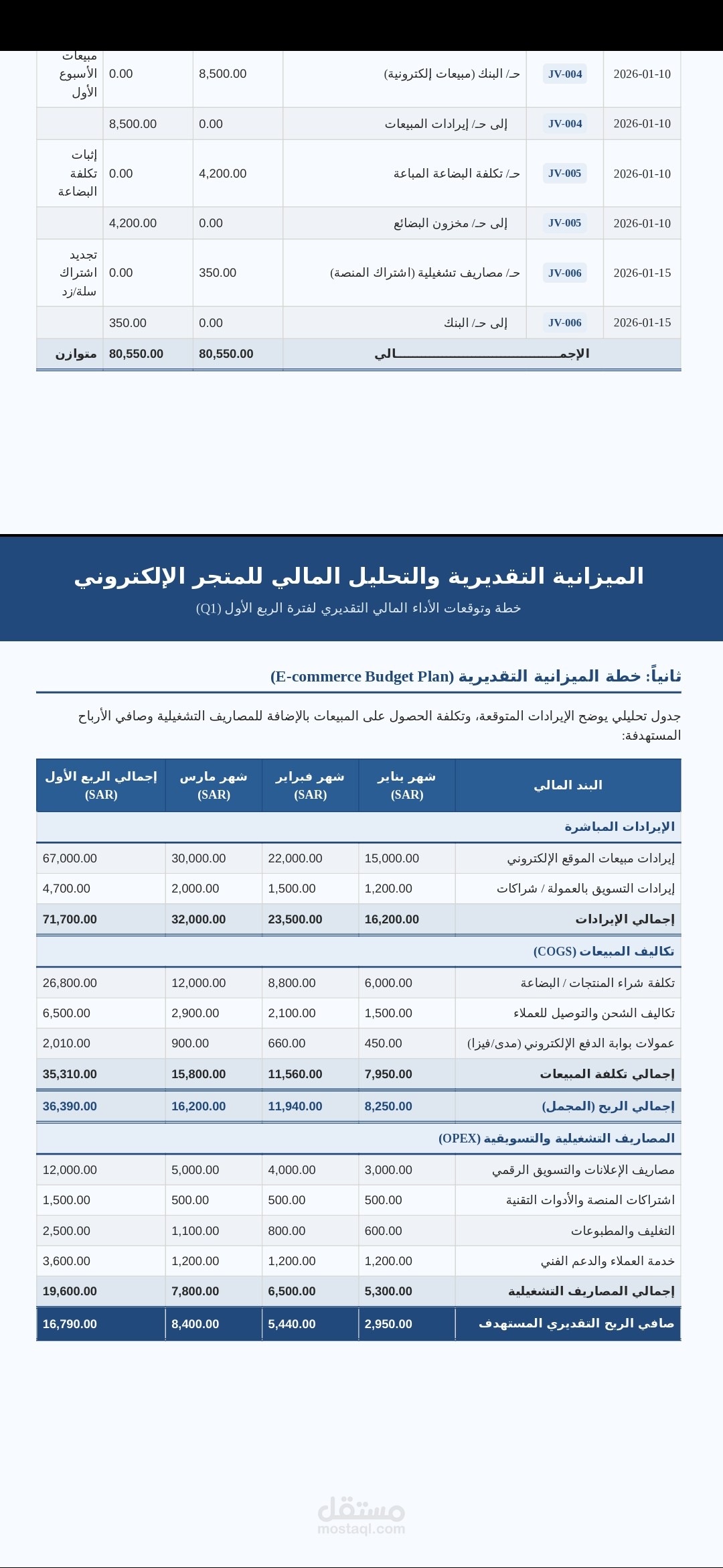 نموذج محاسبي متكامل لمتجر إلكتروني (ميزانية تقديرية وقيود يومية)