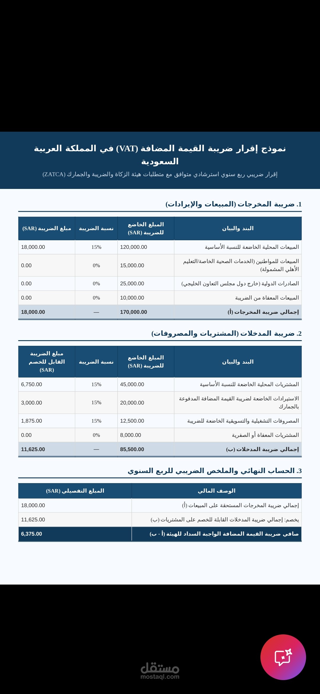 نموذج إعداد الإقرار الضريبي لضريبة القيمة المضافة (VAT) لشركة تجارية سعودية