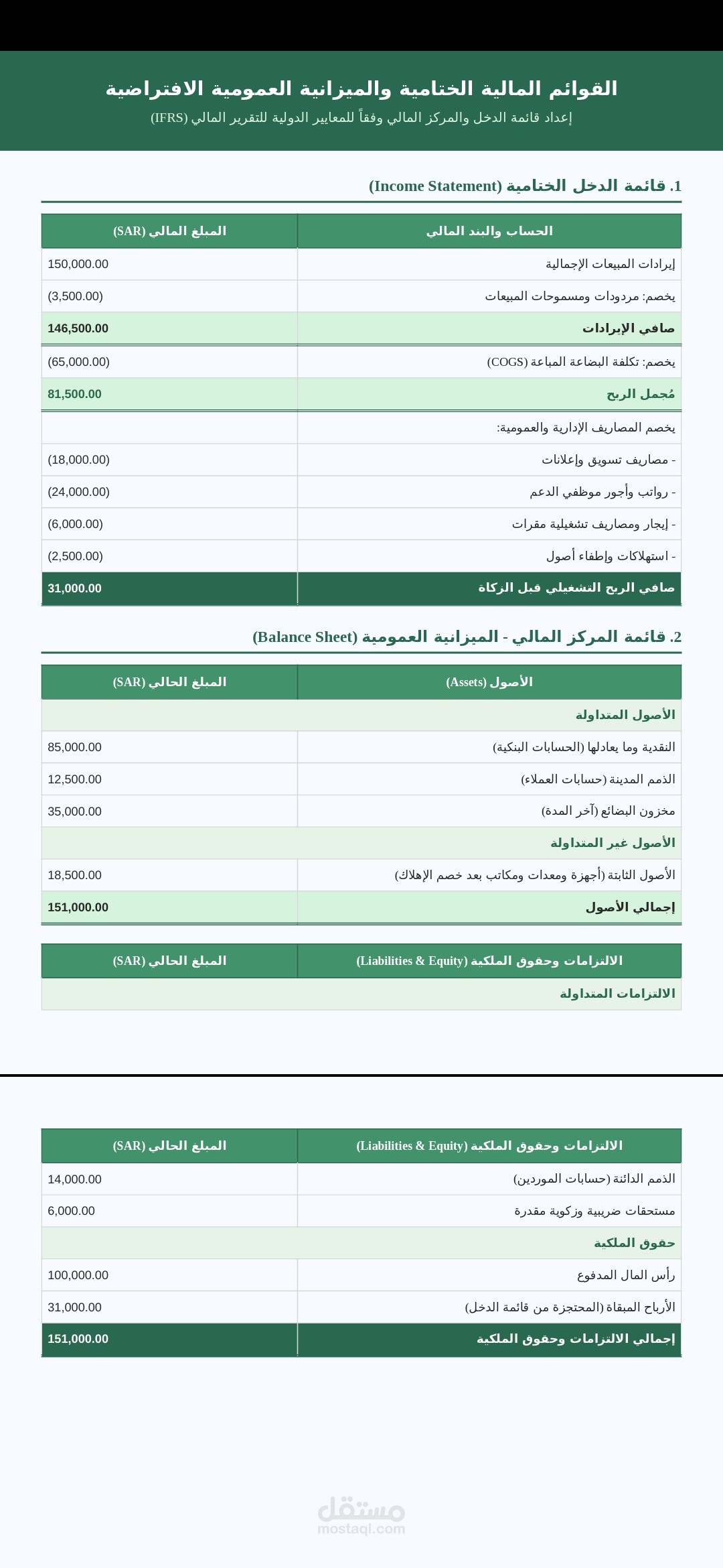 إعداد القوائم المالية الختامية والميزانية العمومية (قائمة الدخل والمركز المالي) لشركة تجارية