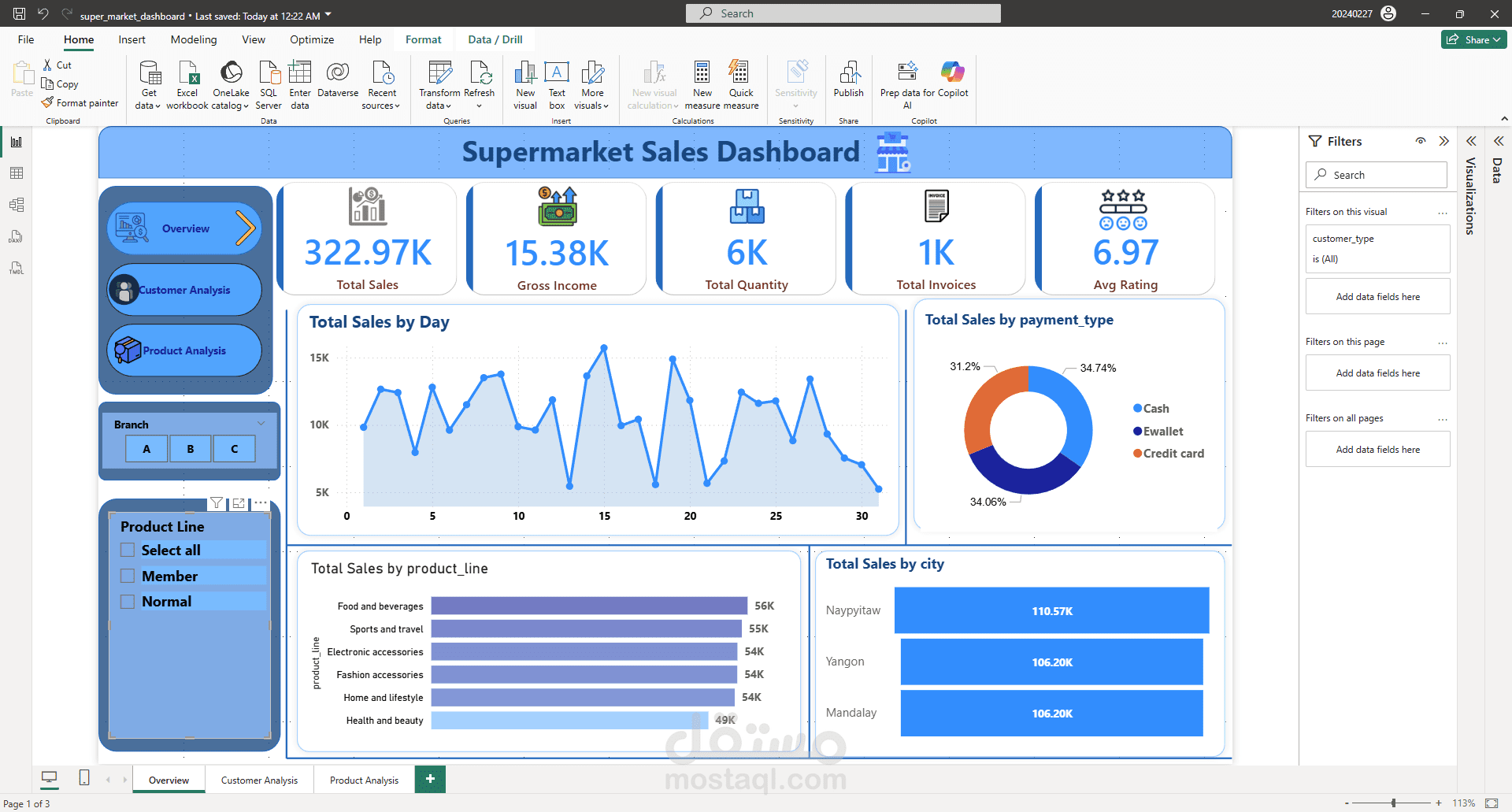 upermarket Sales Analysis & Dashboard (Python & Power BI)
