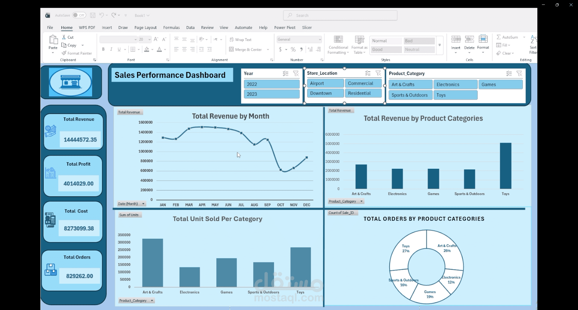 Sales Dashboard using Excel (Power Query & Power Pivot)