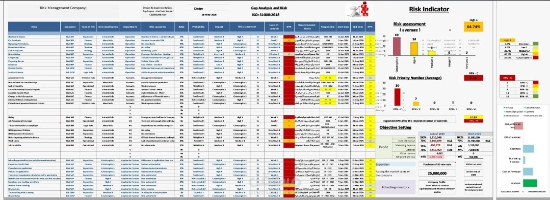 مشروع لتحديد وتقييم مخاطر - معيار ISO : 31000:2018