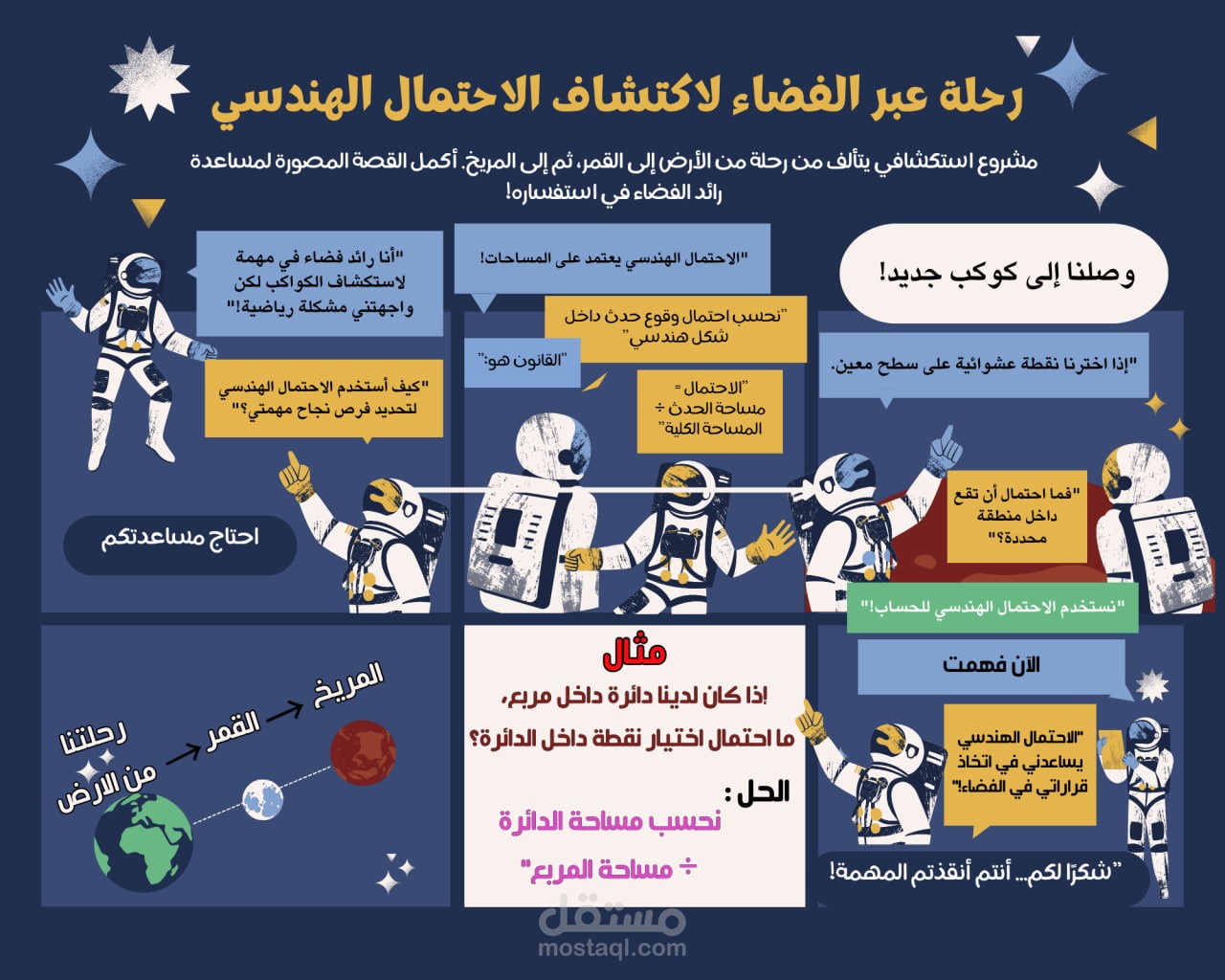 تصميم إنفوجرافيك وقصة مصورة لتبسيط الرياضيات