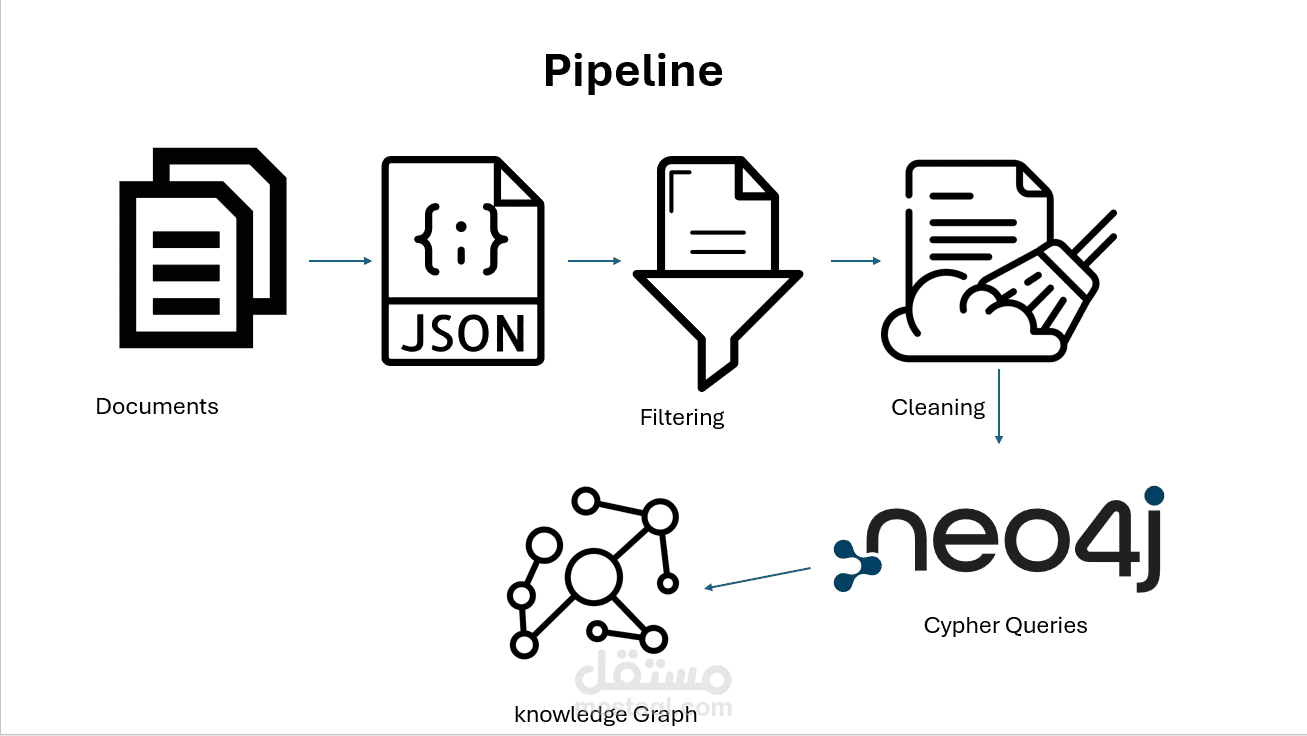Knowledge Graph for EU Competition Law Cases (Neo4j)