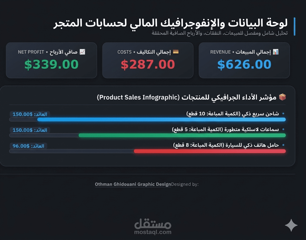 تصميم لوحة بيانات وإنفوجرافيك مالي ذكي لحسابات المتاجر الإلكترونية