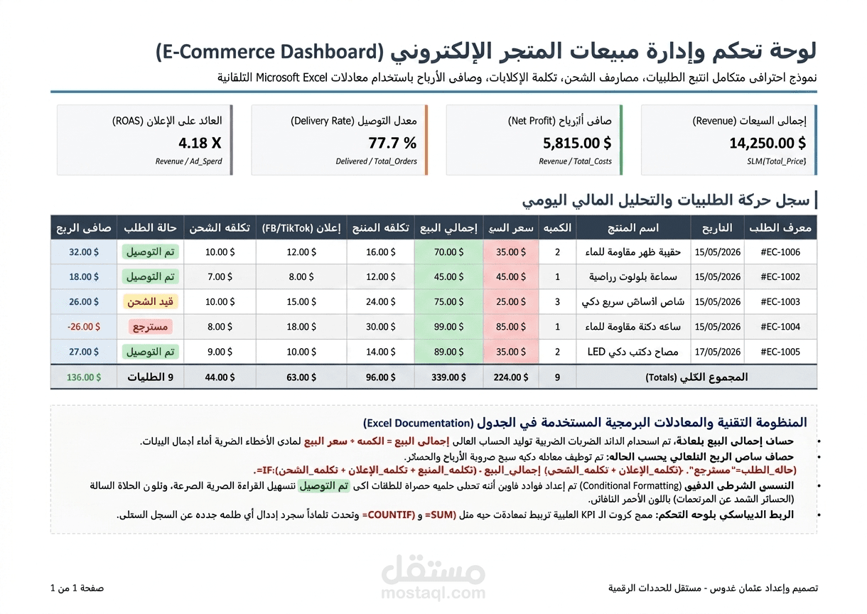 تصميم جداول Excel احترافية لإدارة الميزانيات وتتبع الحملات التسويقية