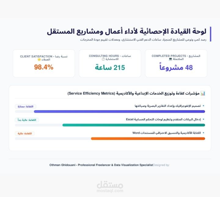 تصميم لوحة قيادة تفاعلية (Infographic Dashboard) لإحصائيات وتحليل البيانات