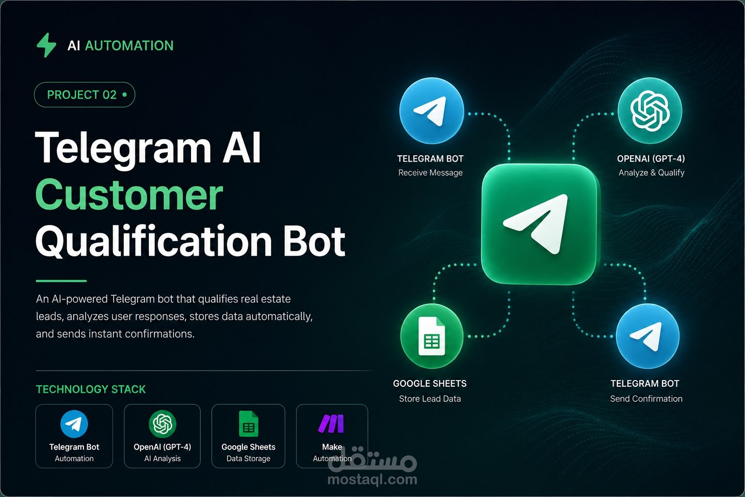 نظام ذكي لتأهيل العملاء المحتملين عبر Telegram باستخدام الذكاء الاصطناعي.
