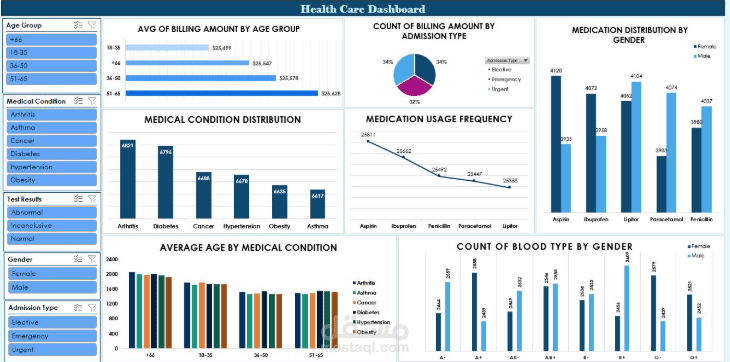 ? Healthcare Dashboard