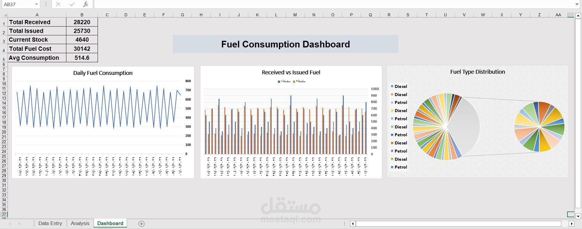 تصميم لوحات معلومات (Dashboard) احترافية لإدارة وتحليل بيانات الوقود والمشتقات النفطية.