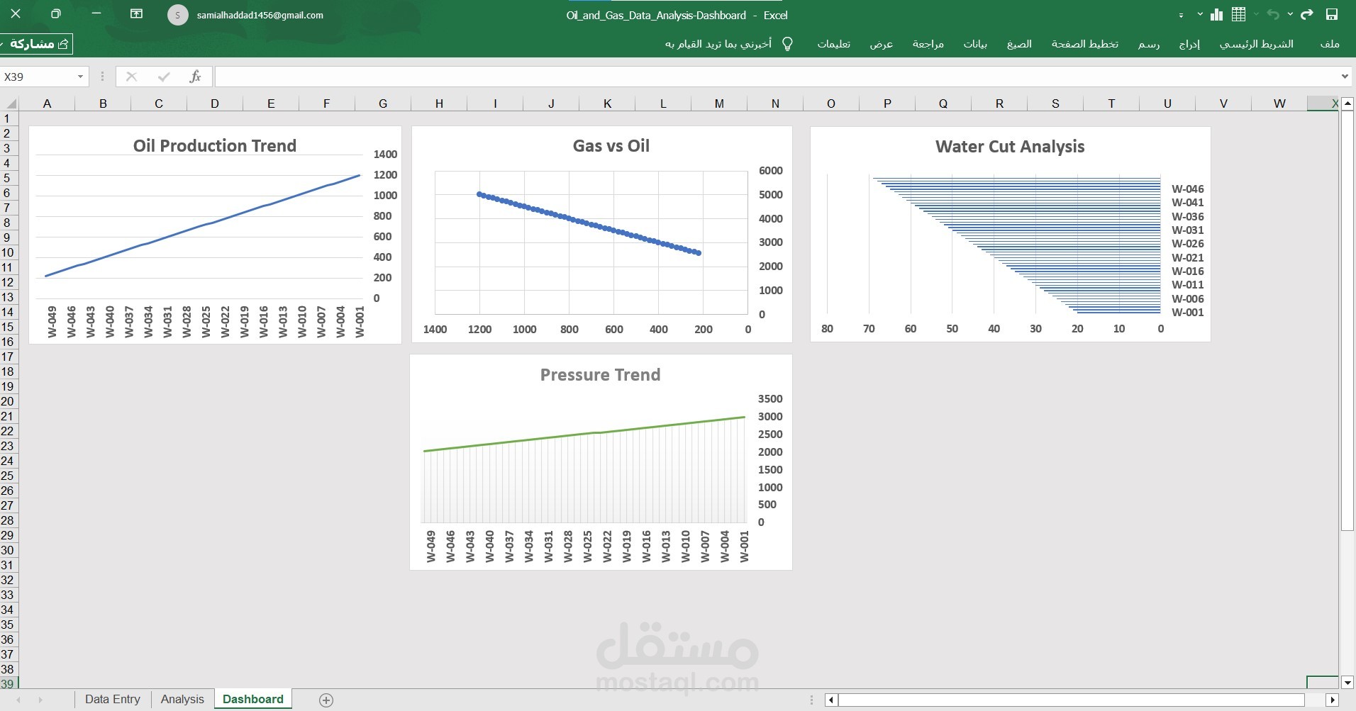تصميم لوحة تحكم تفاعلية واحترافية لإنتاج النفط والغاز (Excel Dashboard)
