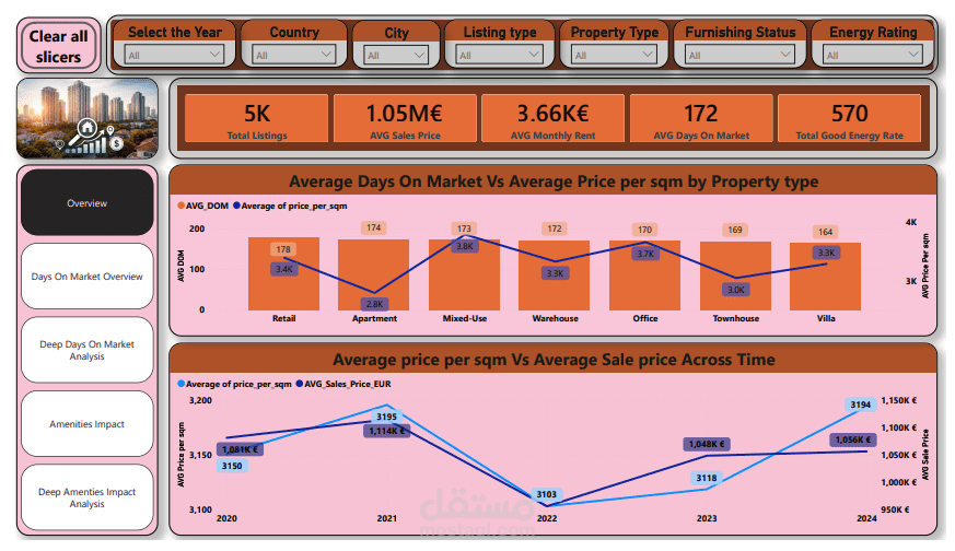 Europe Real Estate Marketplace Analysis