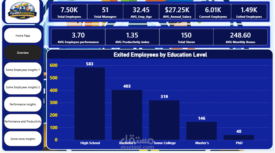Employee Performance Analysis Project
