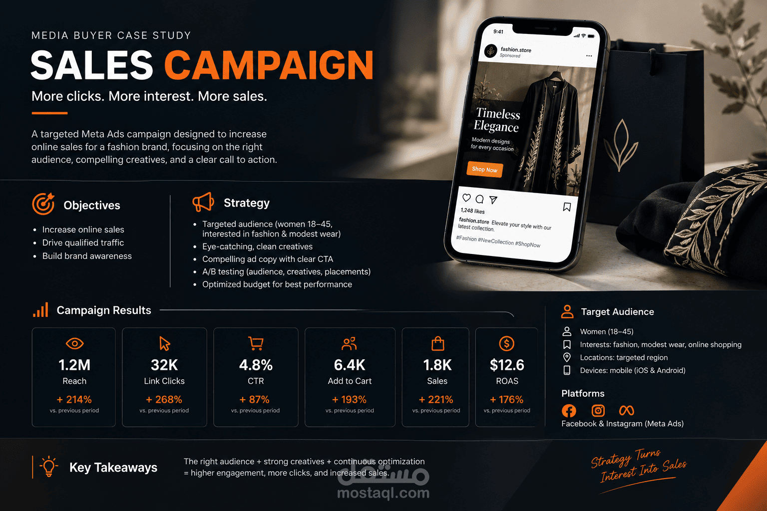 Sales Campaign – Meta Ads Media Buying