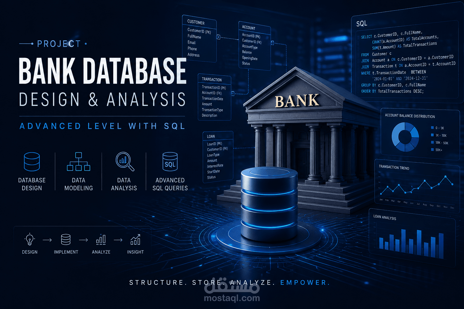مشروع نظام إدارة قواعد بيانات بنكي متكامل (Banking System)