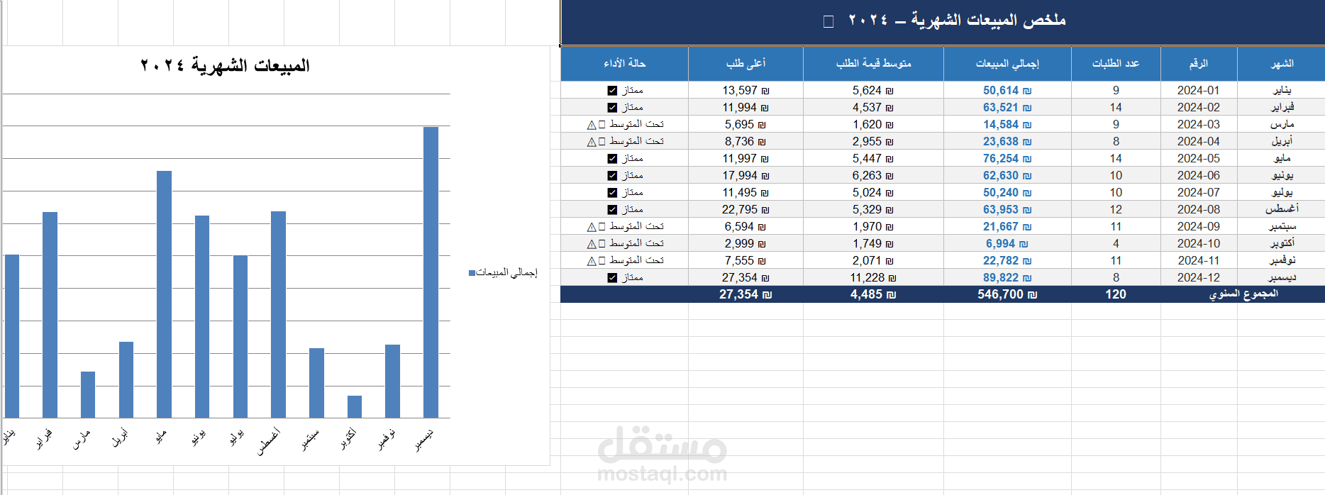 تصميم وبناء نظام متكامل لإدارة وتحليل مبيعات متجر إلكتروني عبر Excel.