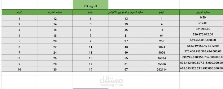 هذا العمل عبارة عن إنشاء جدول باستخدام برنامج Excel يوضح تطبيق عمليات الضرب والقسمة على مجموعة من البيانات الرقمية بشكل منظم ودقيق