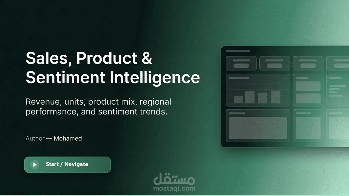 Sales & Sentiment Intelligence Dashboard