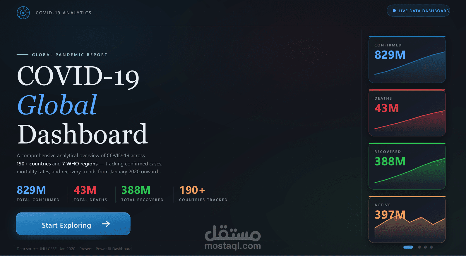 COVID-19 Global Analysis Dashboard