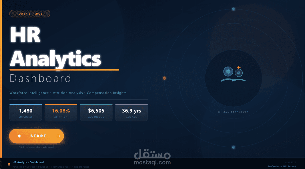 HR Analytics & Workforce Intelligence Dashboard