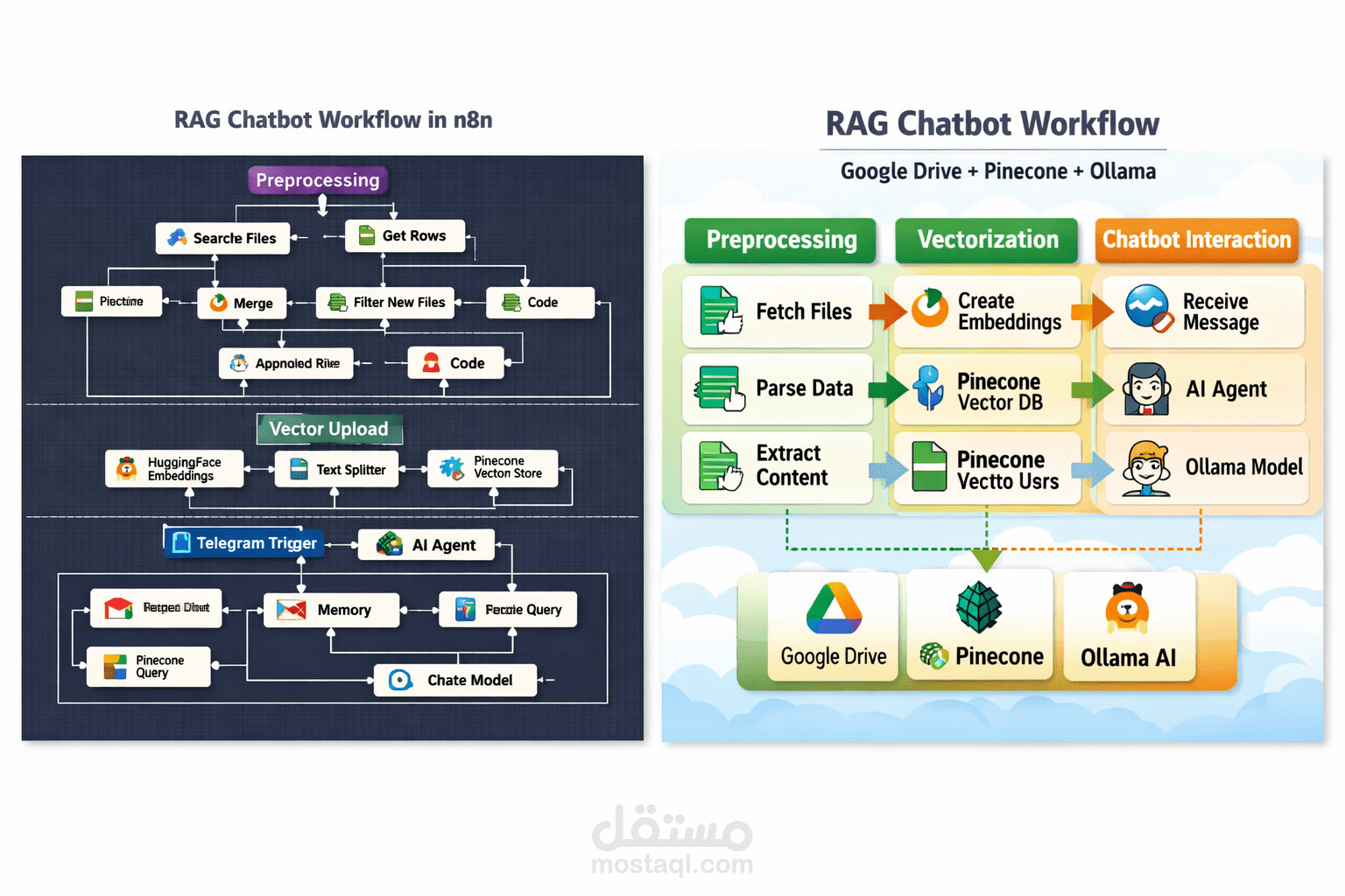 RAG Chatbot